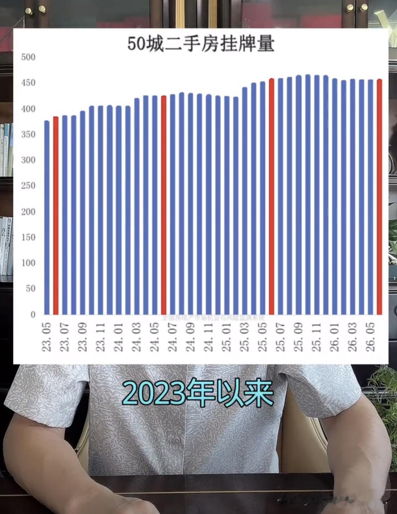 全国二手房库存新变化，长三角独领风骚，大湾区有点惨！