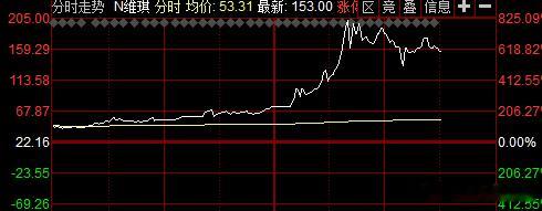 这个好刺激。 