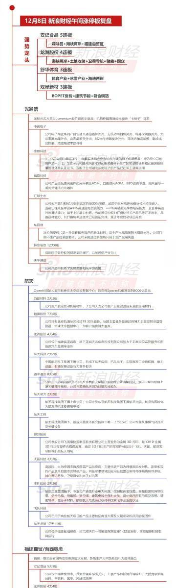 【12月8日午间涨停分析】a股cpo板块全线大涨 创业板指半日大涨逾3%，光模块