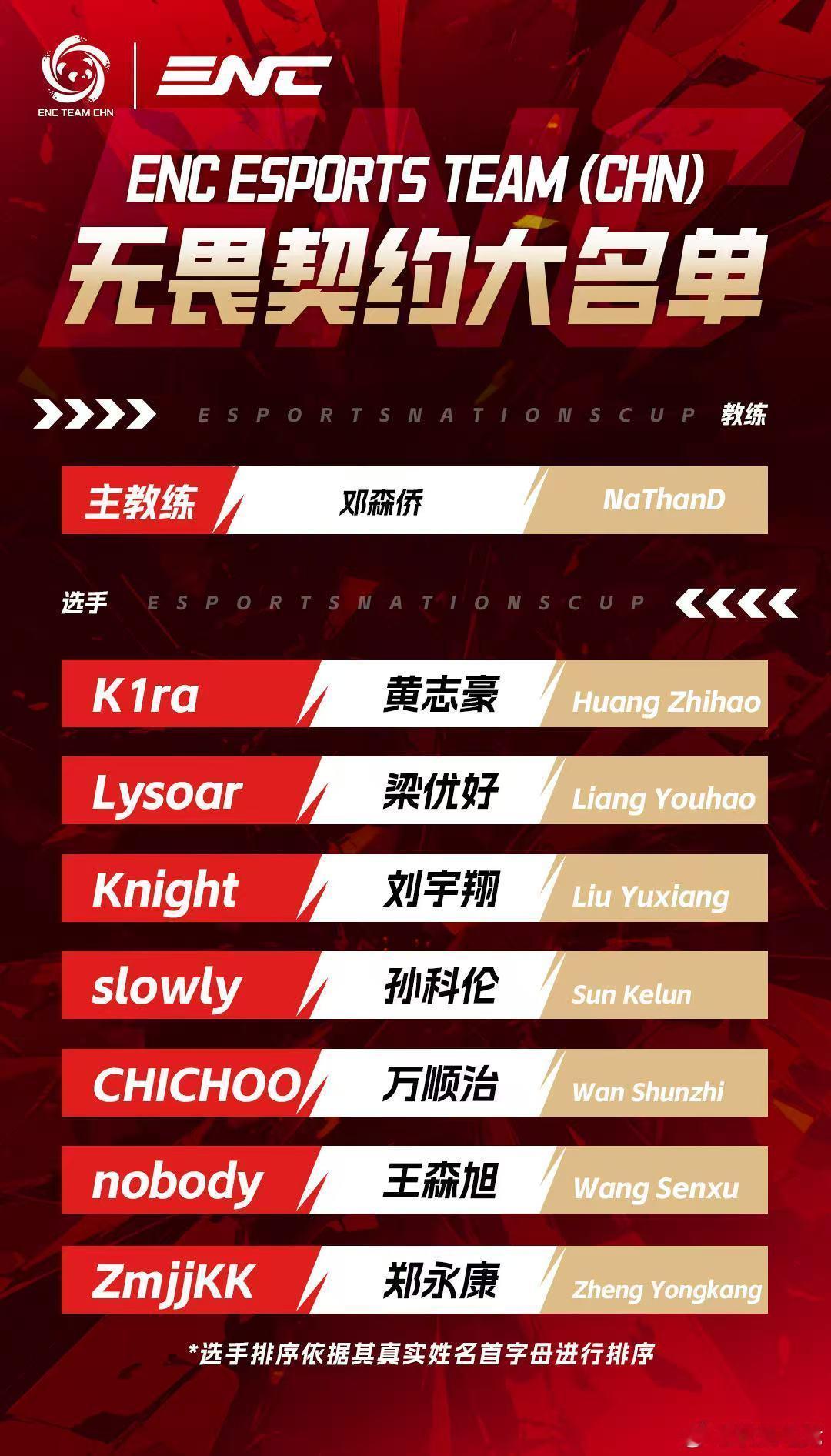 【ENC电子竞技队（中国）无畏契约项目大名单公告】Zmjjkk、CHICHOO、