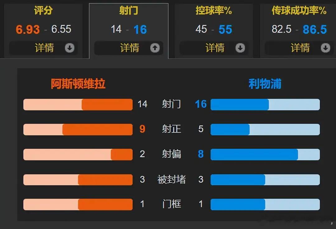 埃梅里布局成功！维拉4-2战胜利物浦锁定欧冠 沃特金斯爆发助力欧联冲冠北京时间5