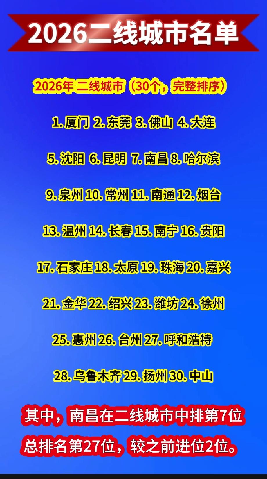 根据城市指数研究机构GYBrand编制的《2026年度中国百强城市指数》，二线城