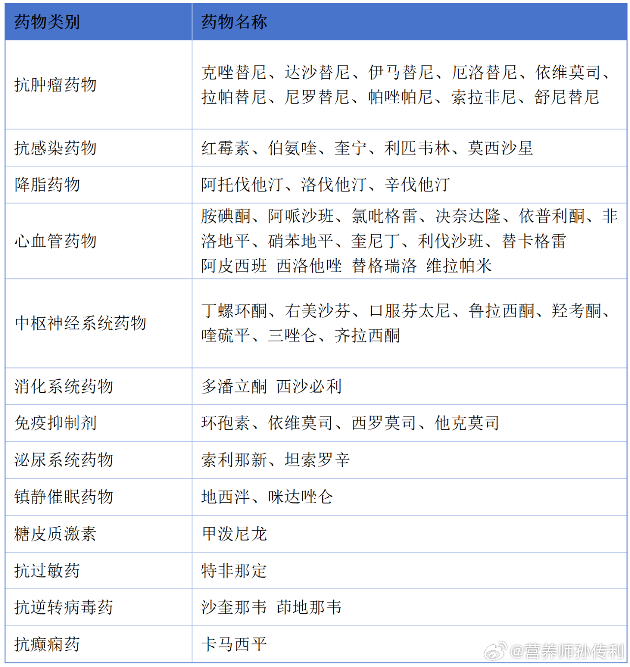 男性健康必修课为什么hpv是男性健康刺客全民营养提升计划 超过85种药物与西柚“