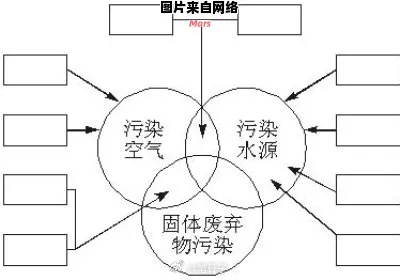 千万别用切过生肉的刀切水果！核心原因在于水果通常不经过加热就直接入口，而加热是杀