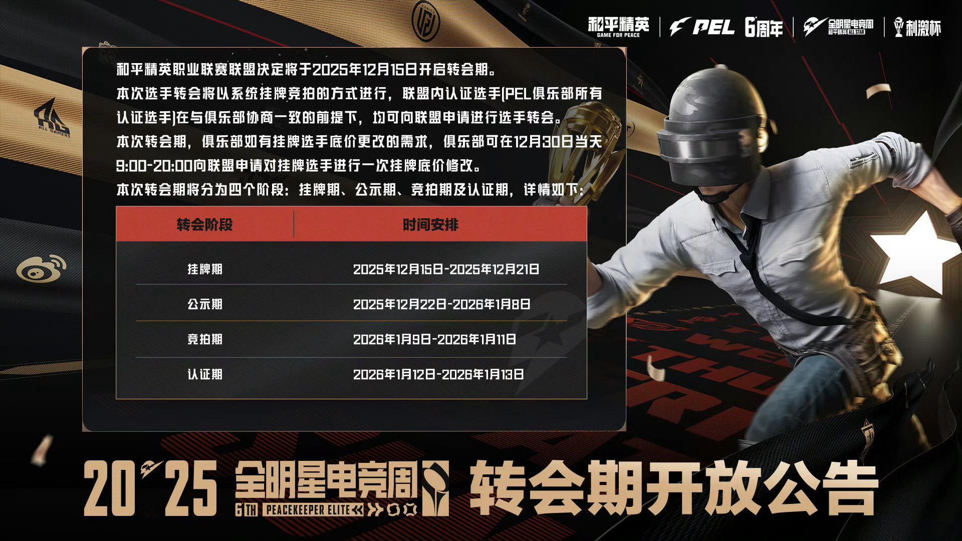 2026PEL春季转会期该补强的补强，人情为啥的还是要靠后站