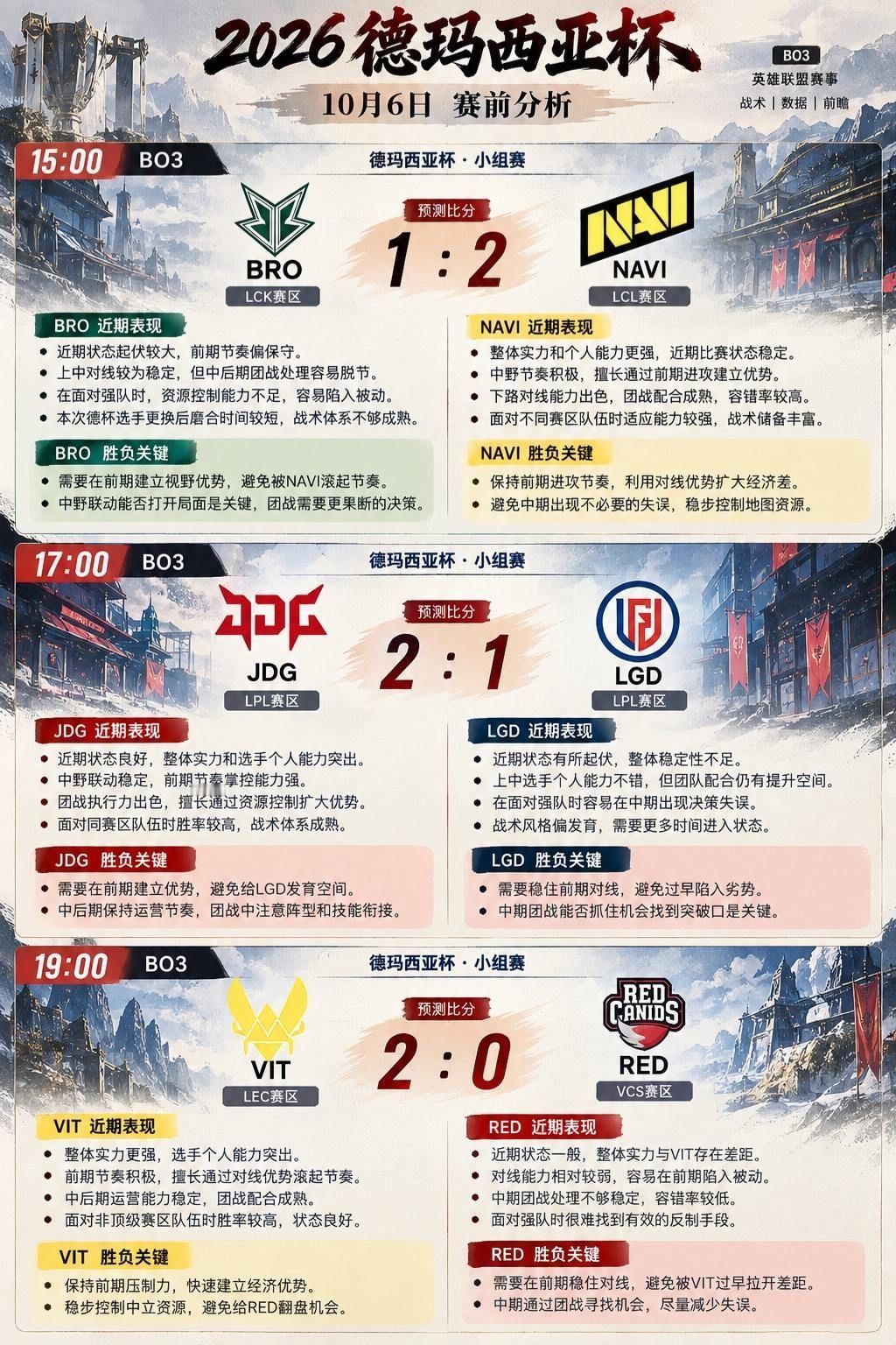 今天三场对决，不管先锋还是大龙，每一次争夺都足以左右局势。英雄联盟 德玛西亚杯 