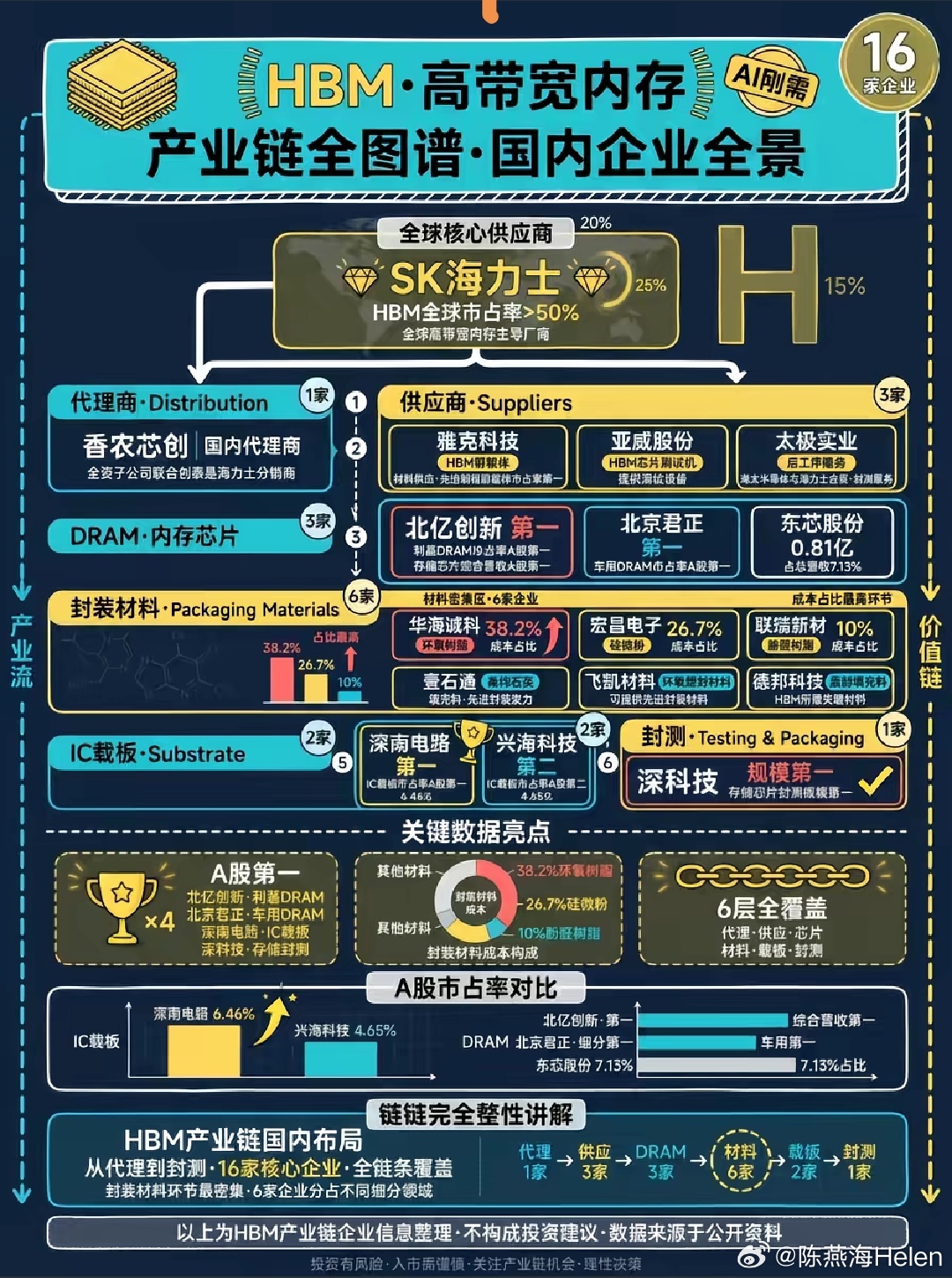HBM 