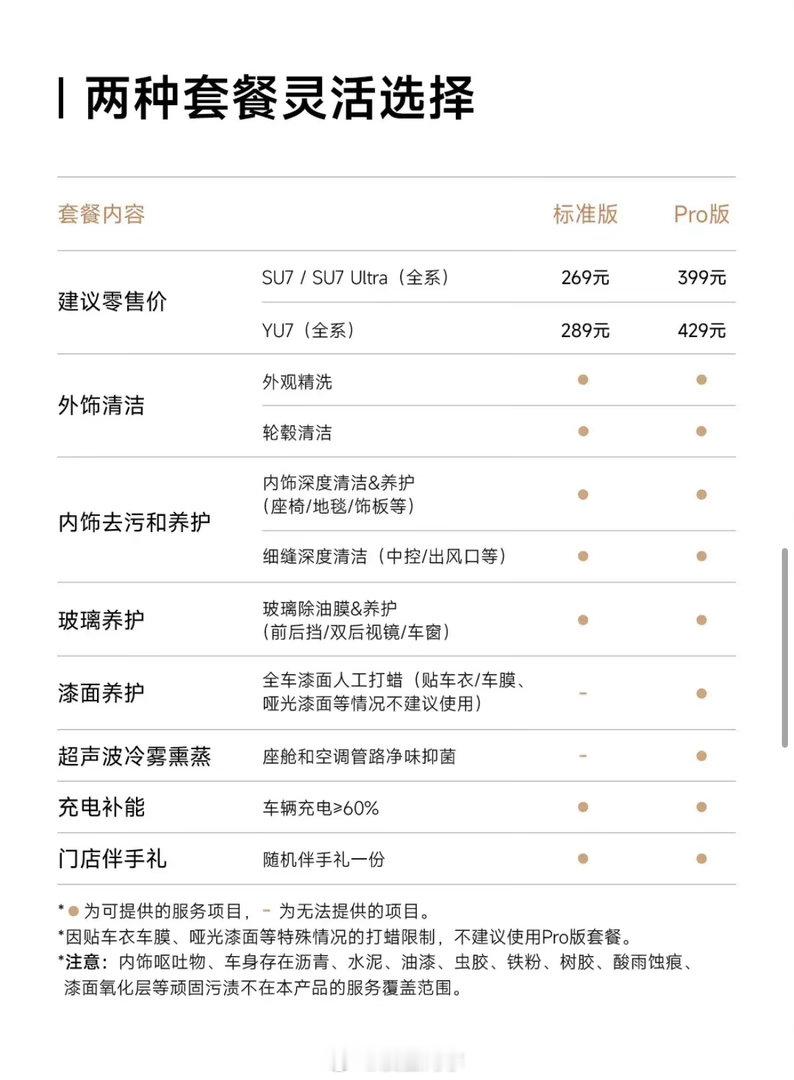小米汽车App上线了一个内外饰养护服务，价格详情页在图2。有时候不服不行，小米真