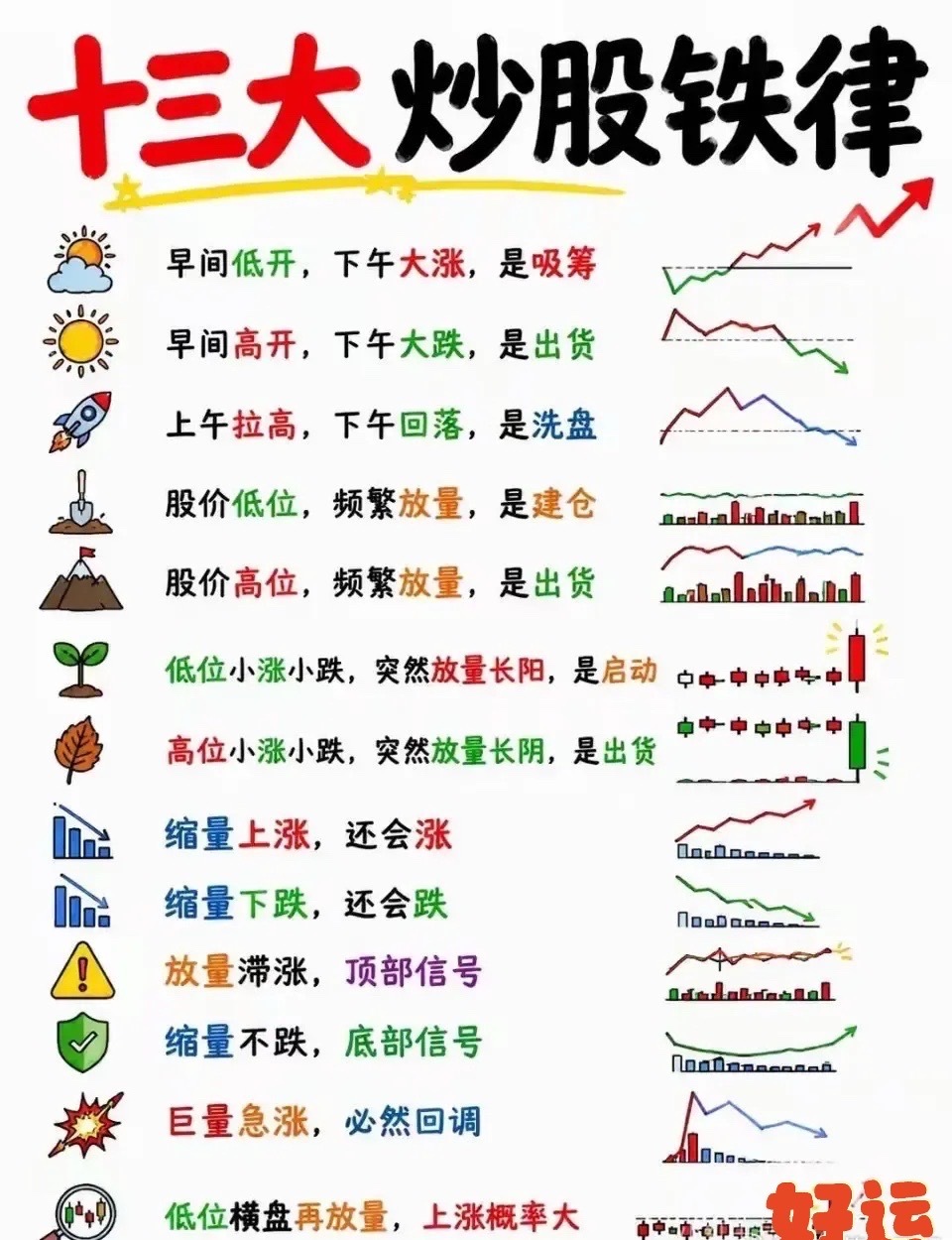 炒股的本质就是：上涨之后，等回调；回调之后，等支撑；支撑之后，等进场；进场之后，