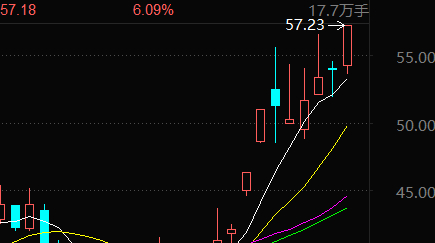 中线新高了，华哥的中线从来都不会让你失望。记得点赞评论，成为华哥的铁粉，更快获得