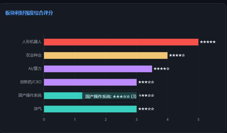 农业粮食板块连续爆发——全球粮食危机 + 超强厄尔尼诺
8/18农业板块掀涨停潮