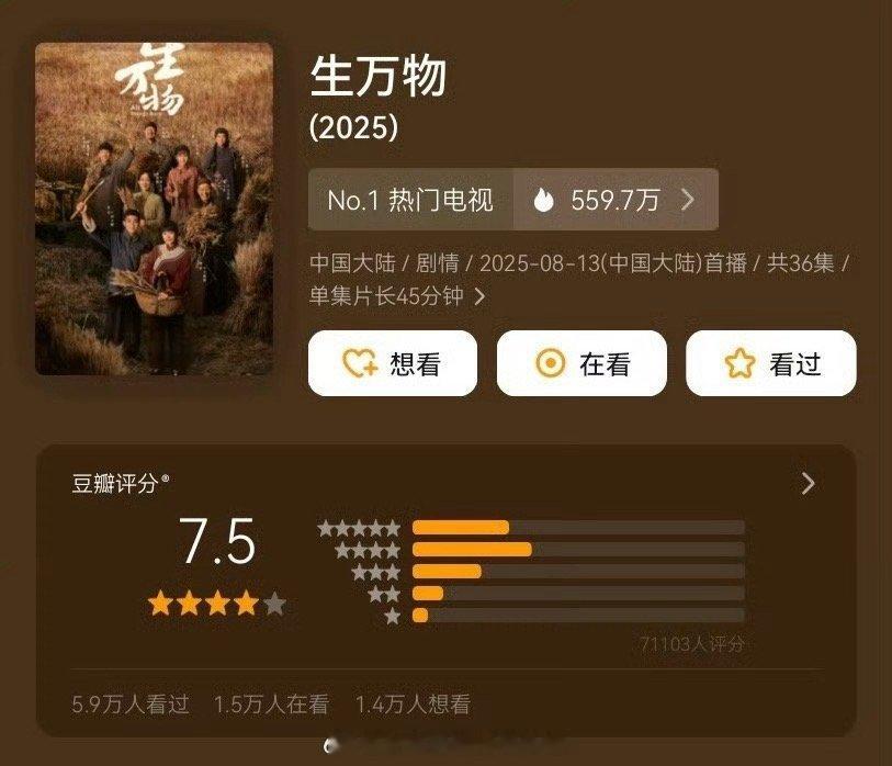 杨幂、欧豪主演的生万物 豆瓣开分7.5，7w➕在看。开播时因为质量好一炮而红，随
