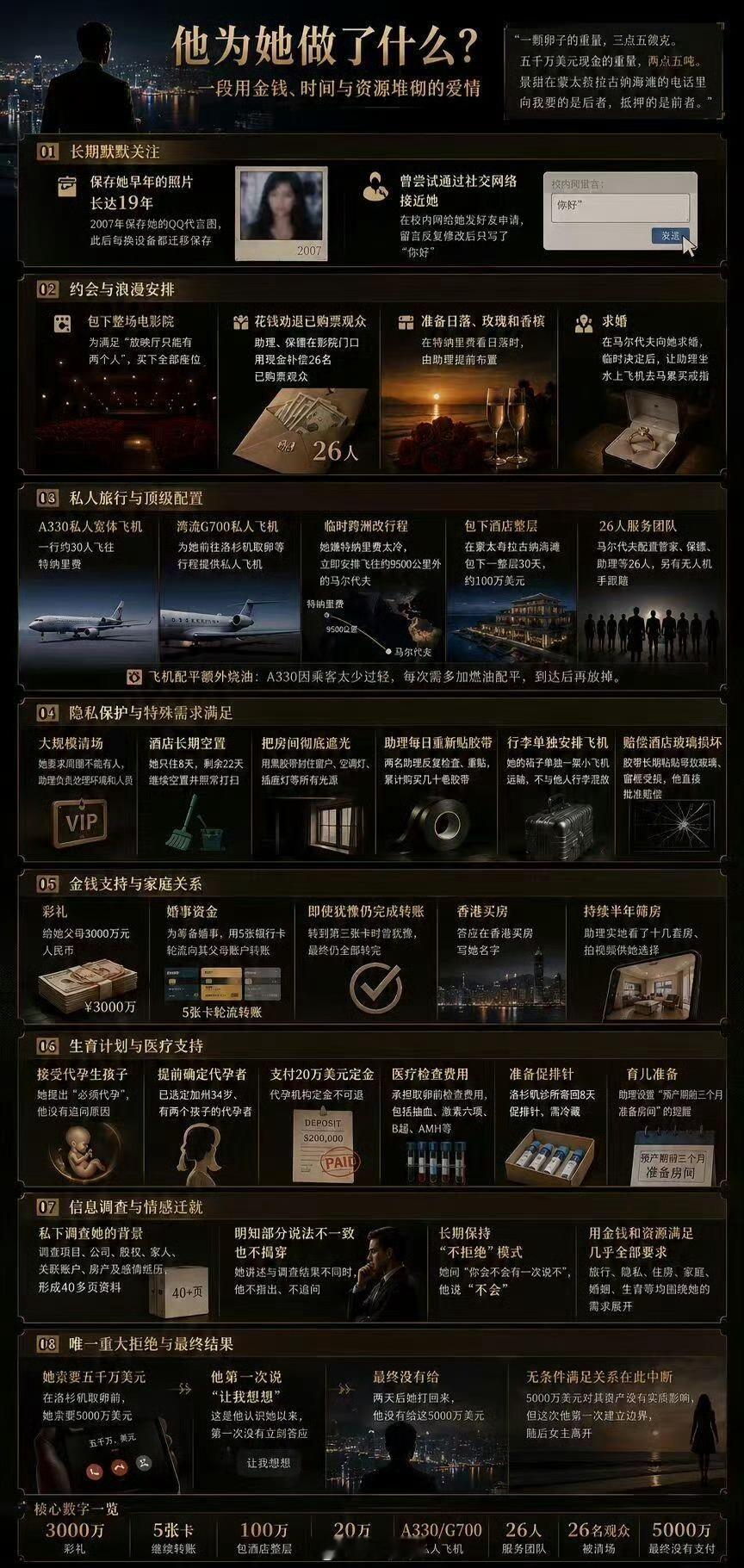 靠…孙宇晨为景甜花费清单 ​​​