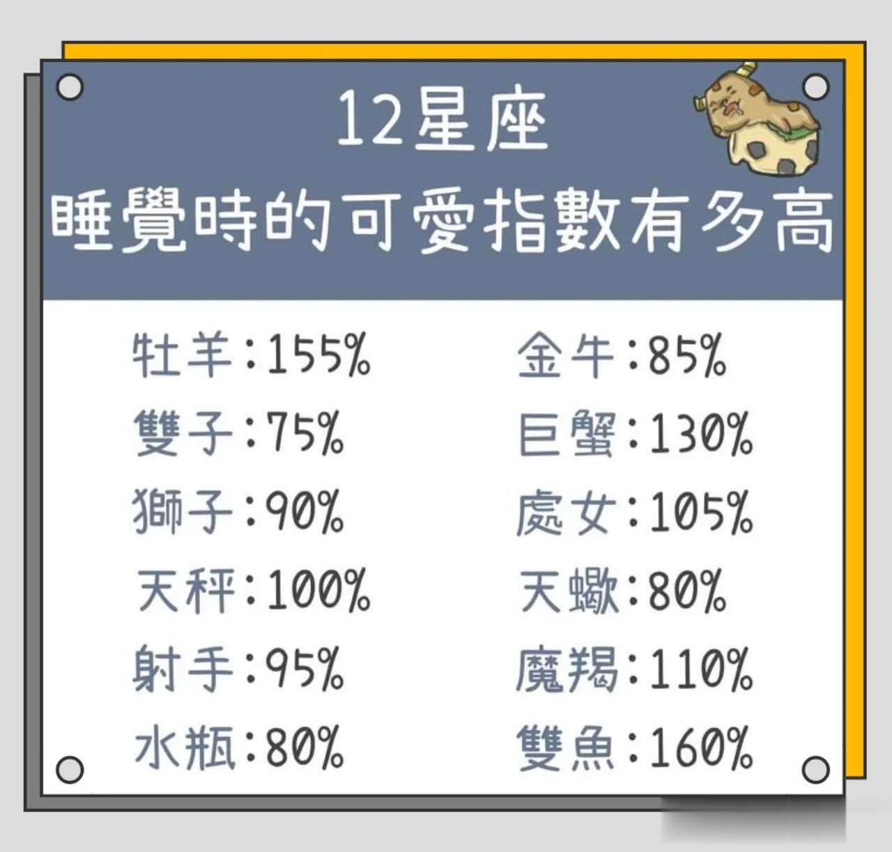 12星座睡觉时的可爱指数有多高
连睡着了都这么可爱[送心]

 
