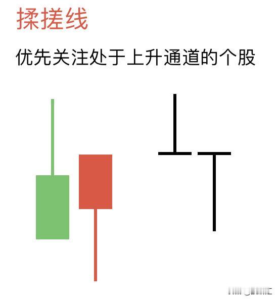 每日k线教程-揉搓线

- k线组合名称
揉搓线,很早也叫