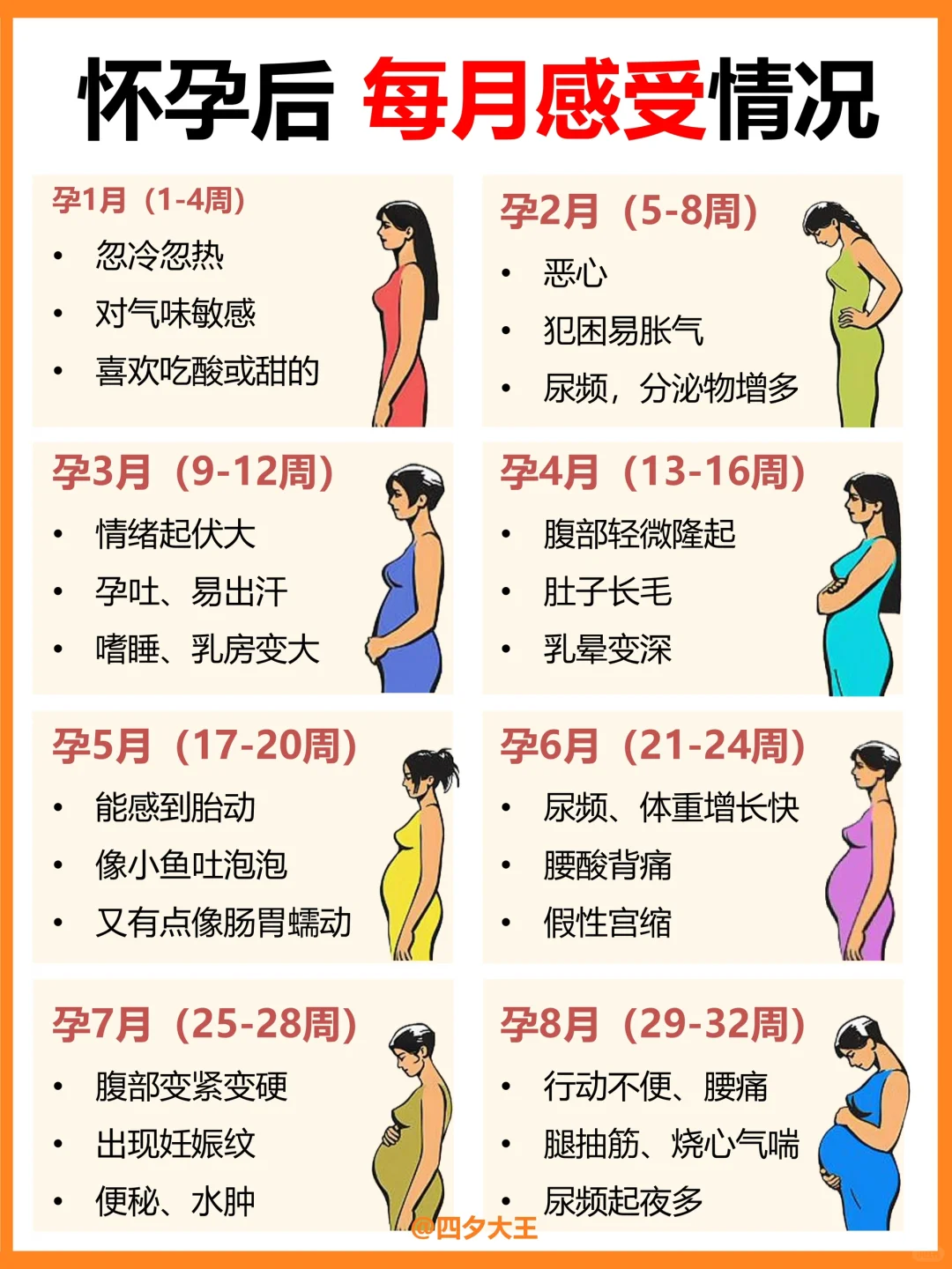 怀孕40周，每个月是什么感受？附注意事项⚠️