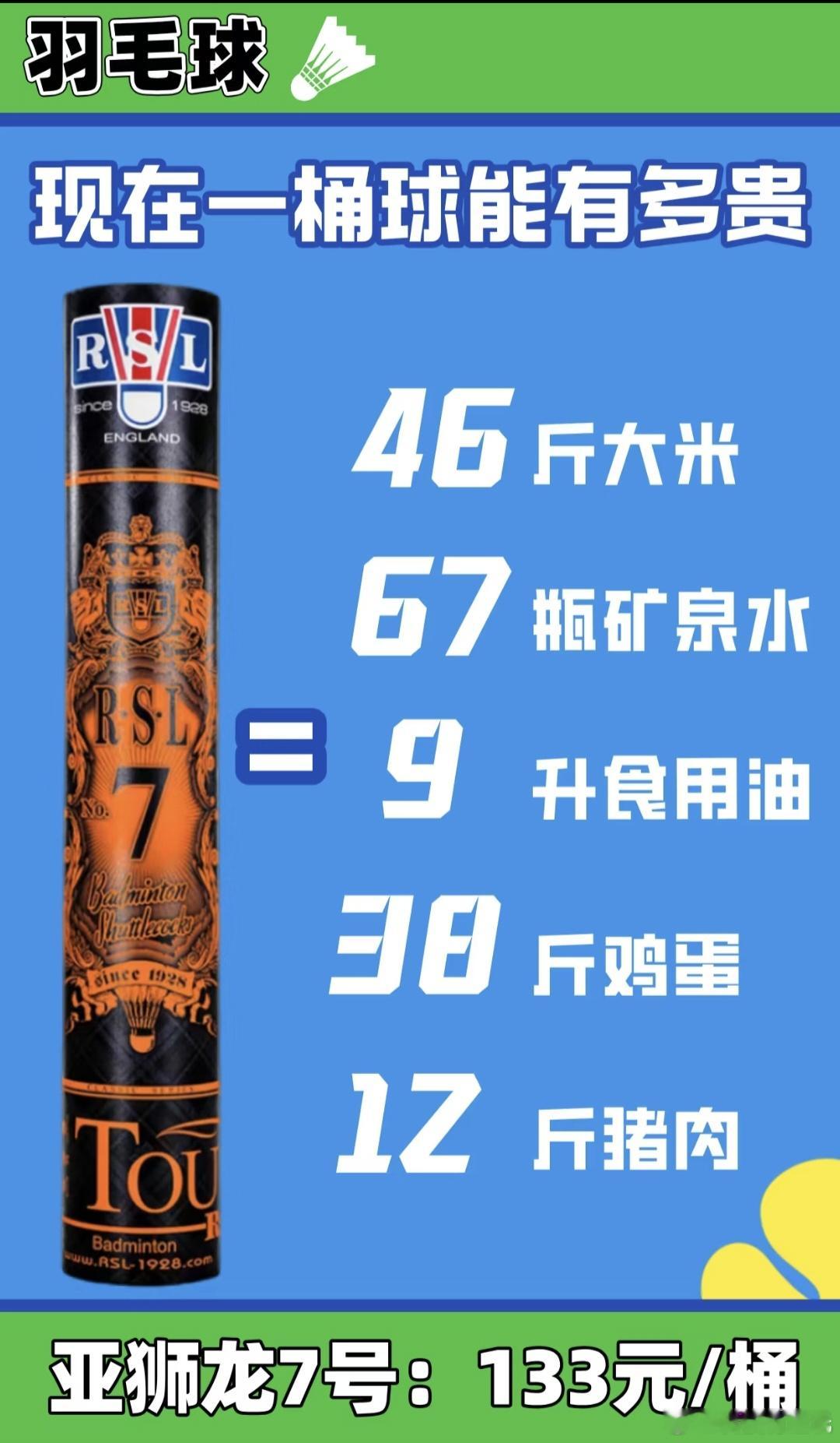 羽毛球越打越贵越贵越打羽毛球这么贵了？印象中以前不最多1块5一个吗？以后还是打乒