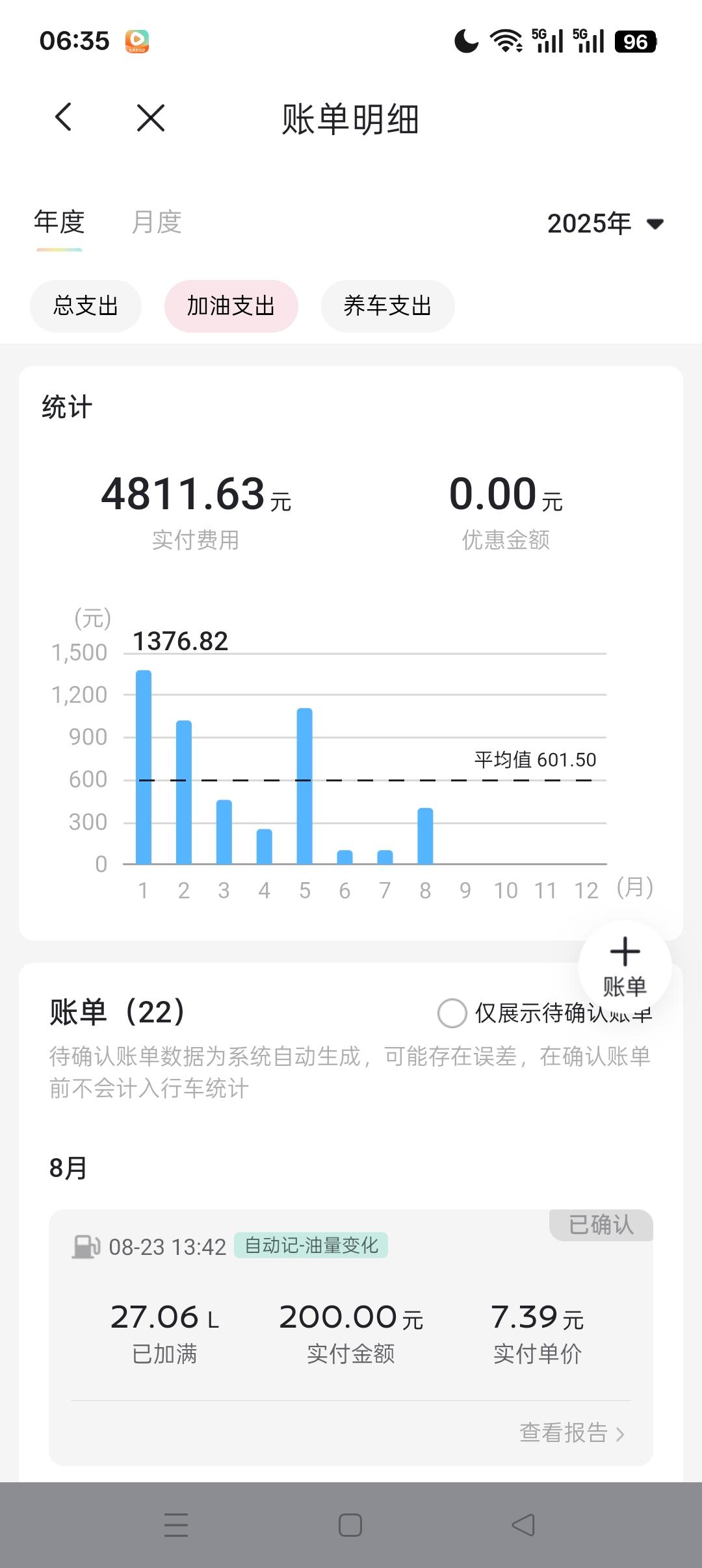 今晚油费估计都得干到7000