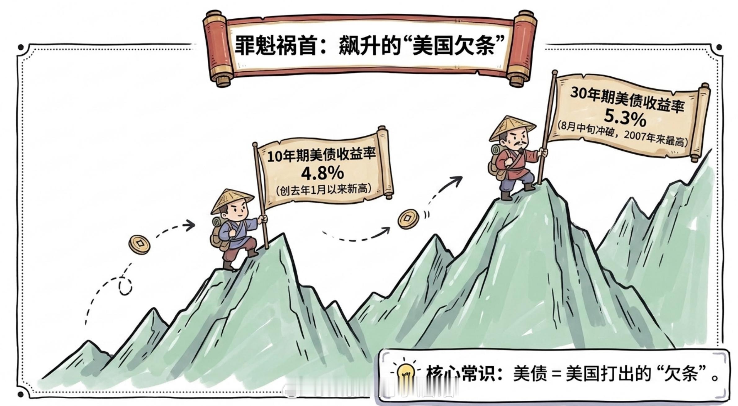 大跌的原因找到了！今天这跌法，不知道的还以为打到了上交所。哪哪都在跌，下跌四千多
