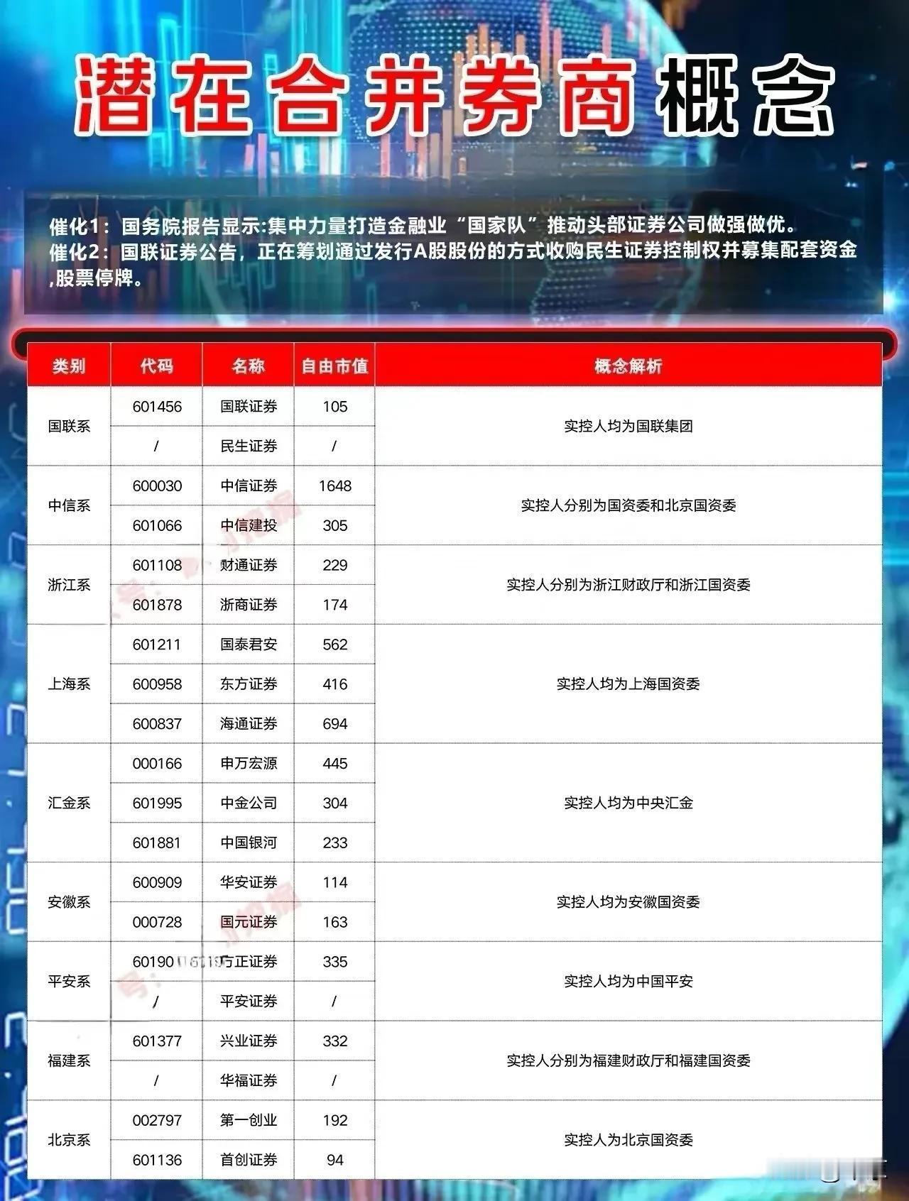 券商又到了有必要整合一下的时候！

现在通过网络几乎可以办理所有的业务，而建设金