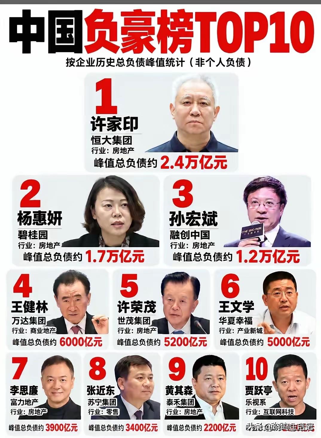 从富豪到负豪，你觉得是什么原因造成的呢？