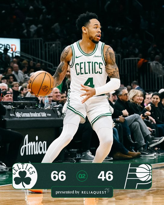 半场比赛结束，我们暂时以66-46领先步行者☘️布朗17分4篮板3助攻☘️克塔8