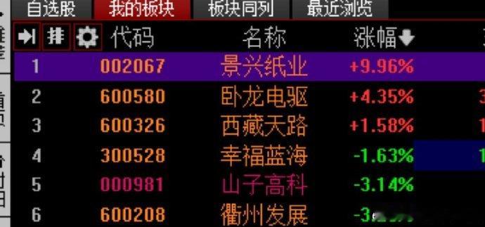 今天把仓位进行了去弱留强，大家跟上节奏，目前持股：景兴纸业；卧龙电驱，山子高科；