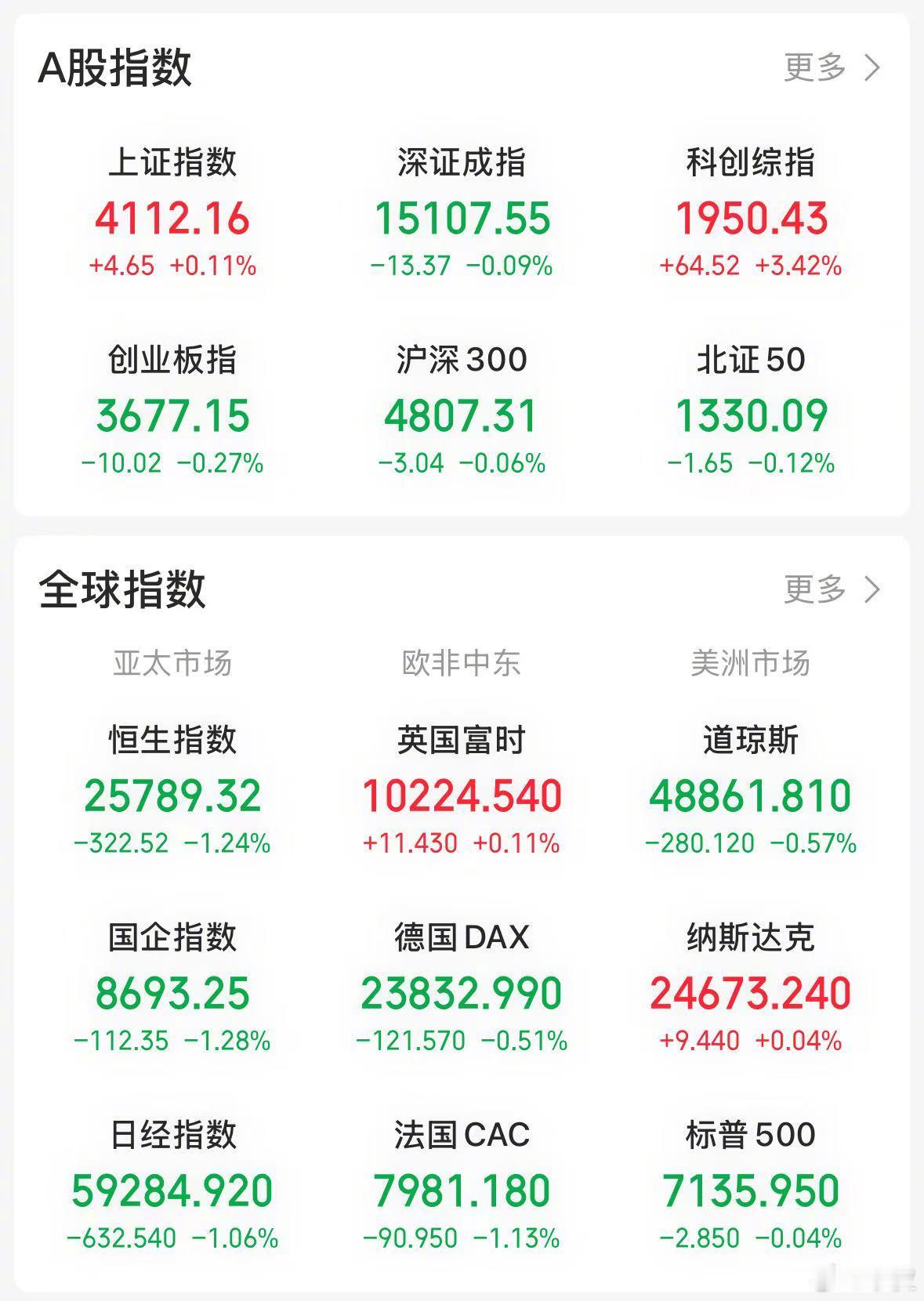 【今日看盘】城头变幻大王旗，寒武纪今天以 20% 涨停，再度超越源杰科技，登顶“