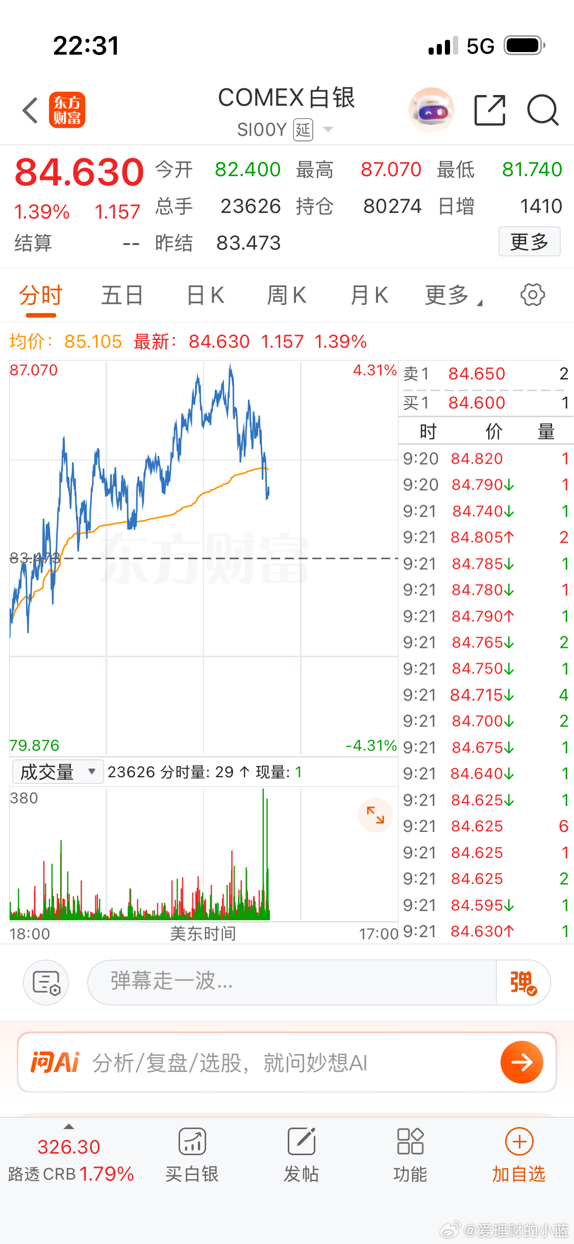 晚安。美股黄金白银都在反弹石油小幅回调。各位上市公司股东们。不要只看不互动播报博