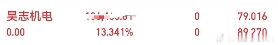 出了昊志机电，㊗️留下的老板发财 