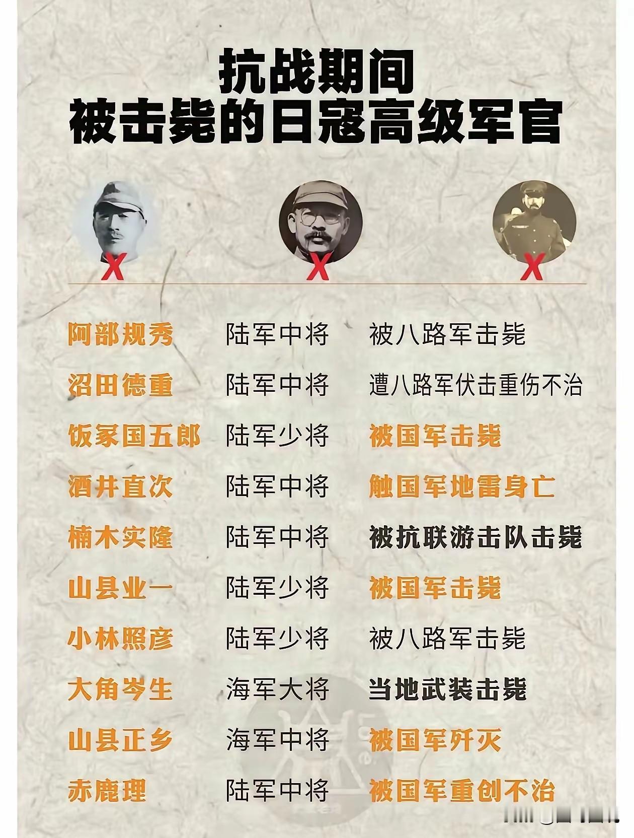 抗战时期，在中国战场上殒命的日寇高级军官都有谁？
原来阿部规秀并不是被击毙的级别