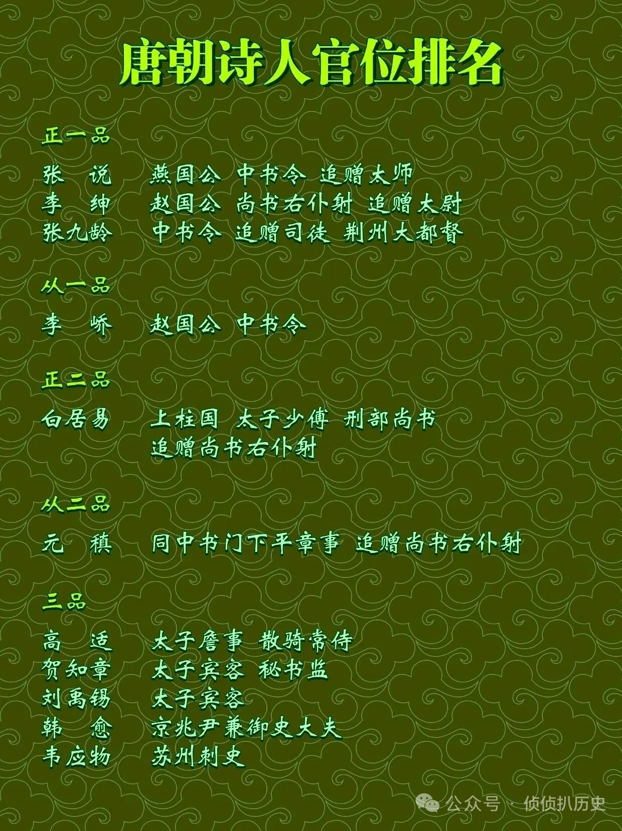 唐朝诗人官位排名。官位等级 唐诗宋词