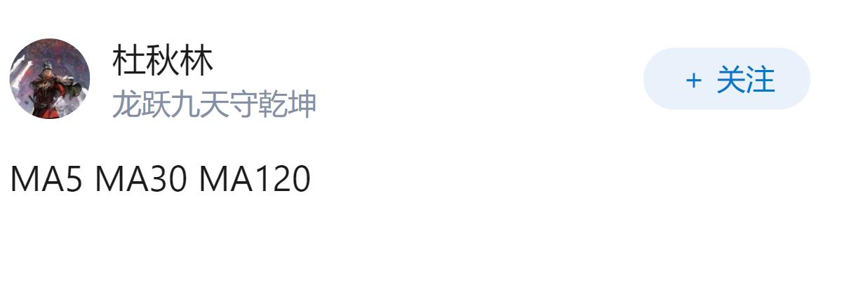 金融交易可以通过K线图看到什么？