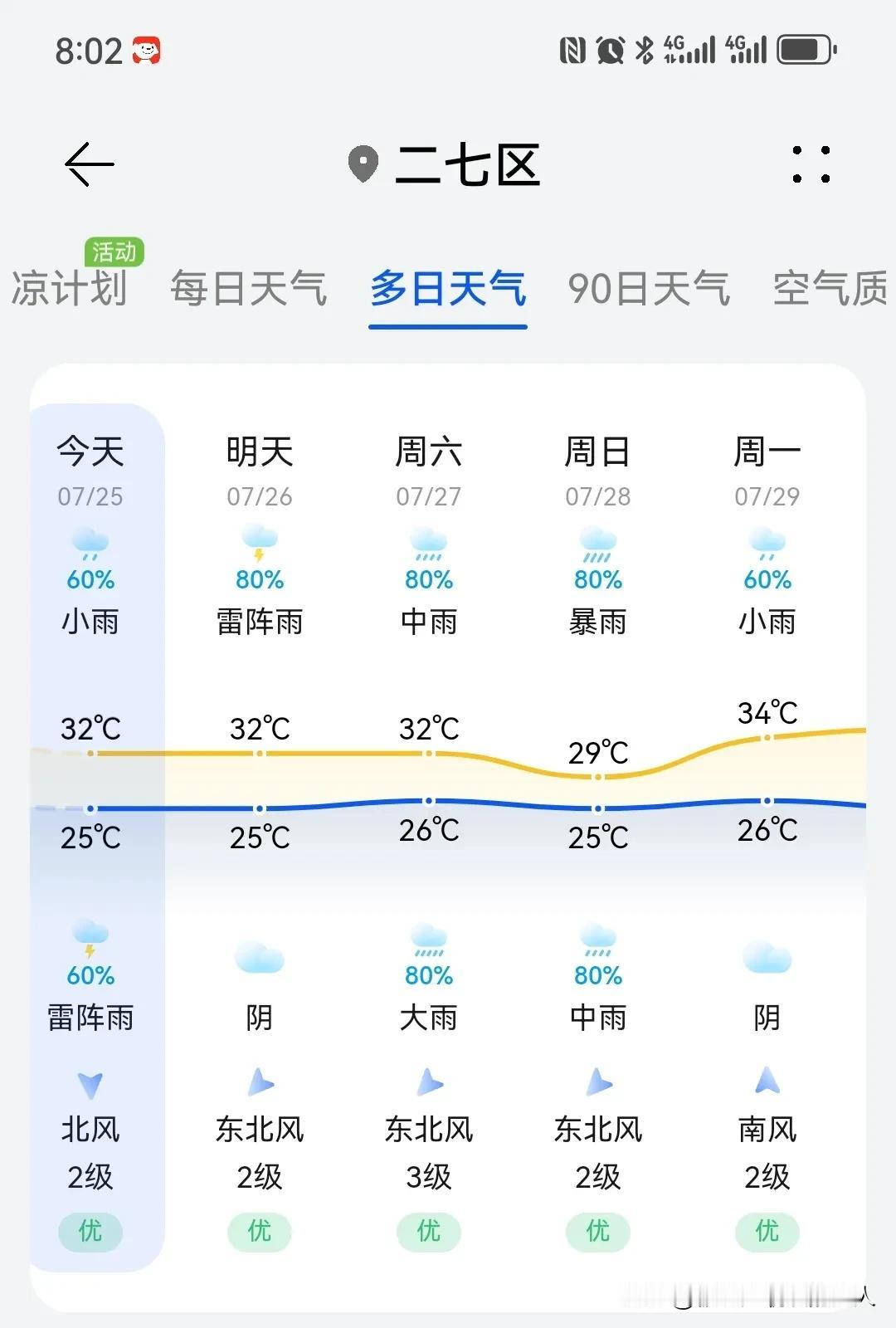 泼天的富贵不一定有，
泼天的暴雨每天都有。
#分享我的今日感悟#
