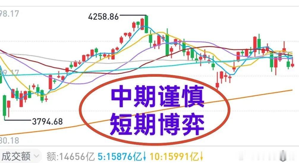 A股：大盘中期不乐观，短线做两手准备。泡沫是存在的，而且最大的泡沫就存在于行业发