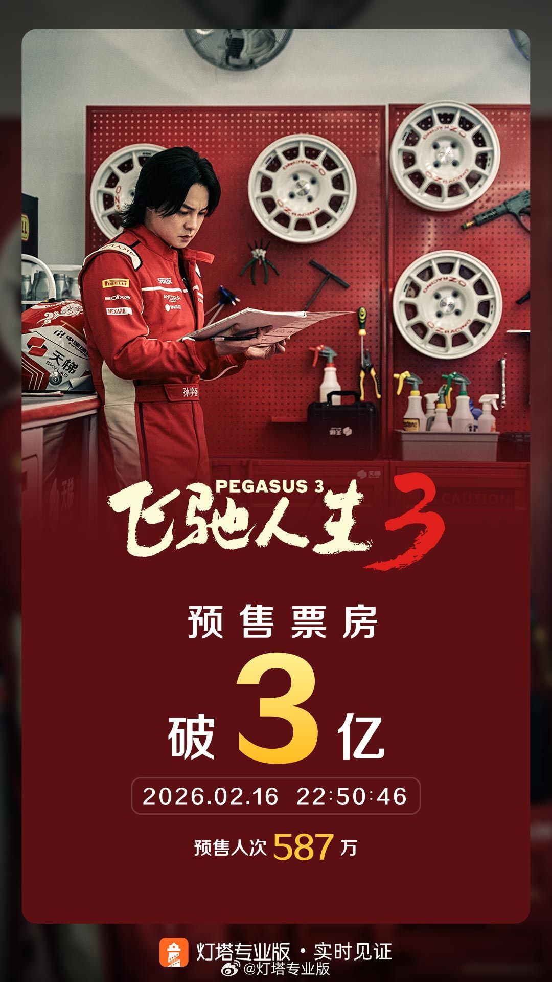《飞驰人生3》预售票房破3亿