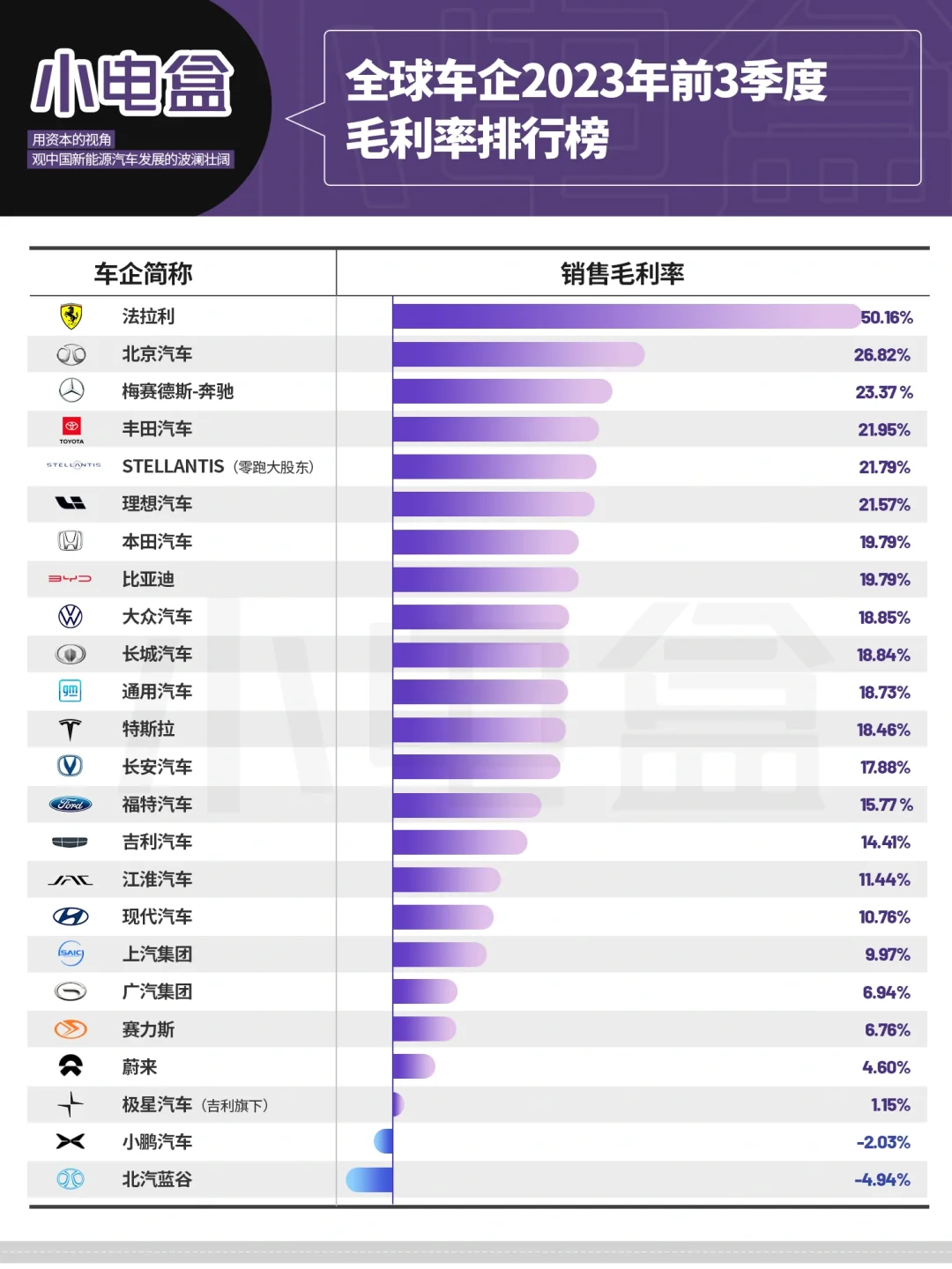 一文看车企毛利率的销量基石与规模大火箭