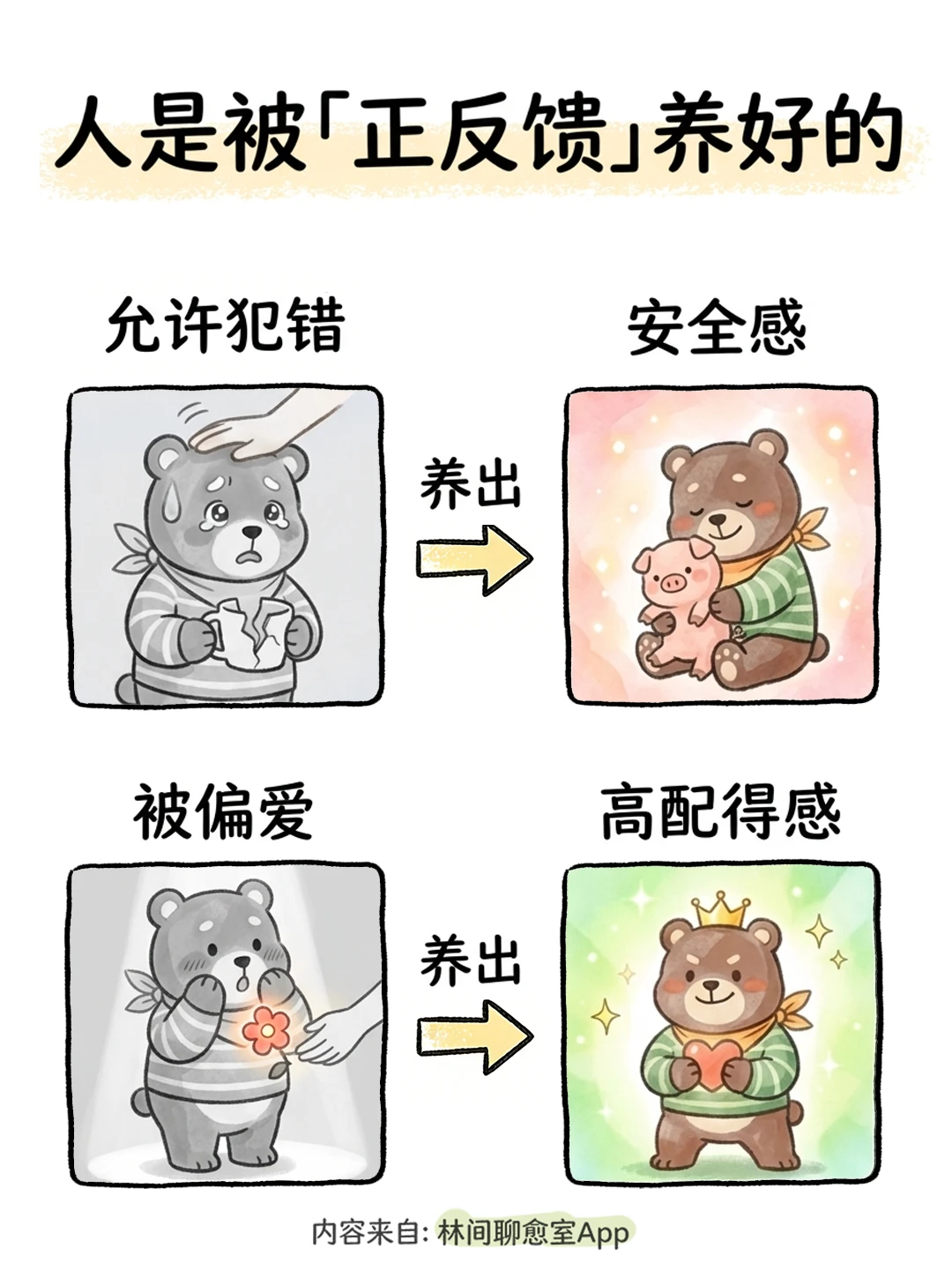 从今天开始，把自己重新养一遍！