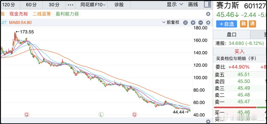 问界大饭店回归赛力斯也是曝出重磅消息，他们和华为的合作关系重大调整。之前产品、营