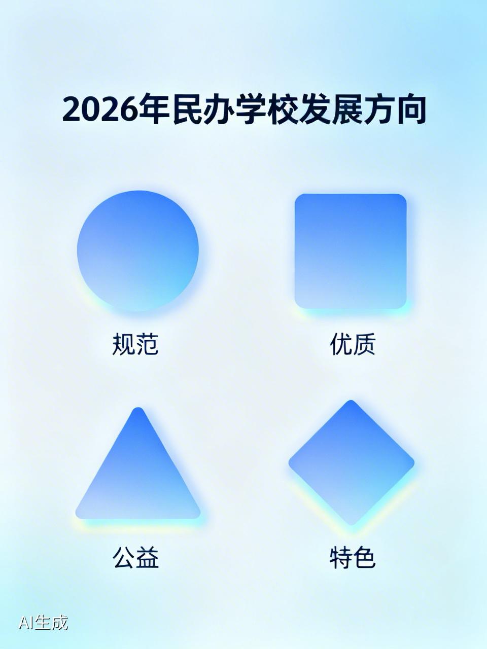 2026年，对民办学校来说，可用有四个关键词来表述：规范、优质、公益、特色，这是