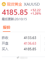 黄金现价4185直接空！黄金金价现货黄金金价跌回8字头仍可能继续下跌 ​​ ​​