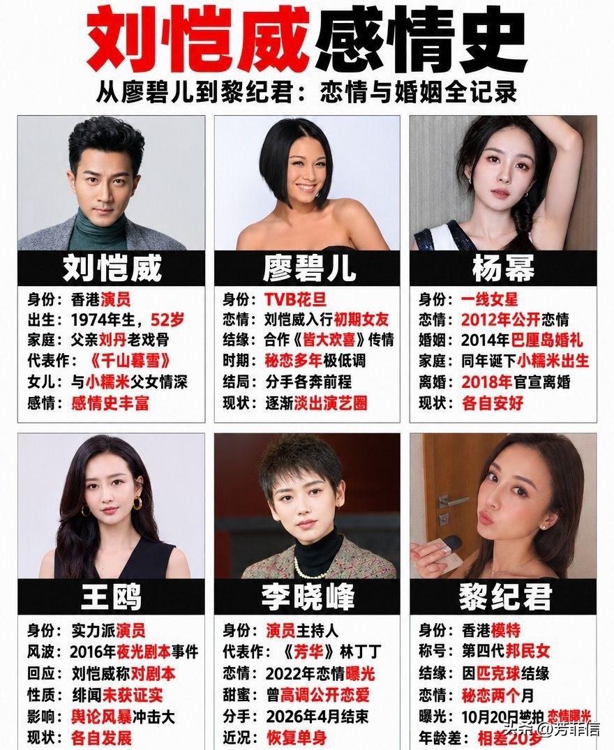 怪不得杨幂说刘恺威在女生中很受欢迎，一堆小姑娘往上扑，回看这哥感情史还真不简单—