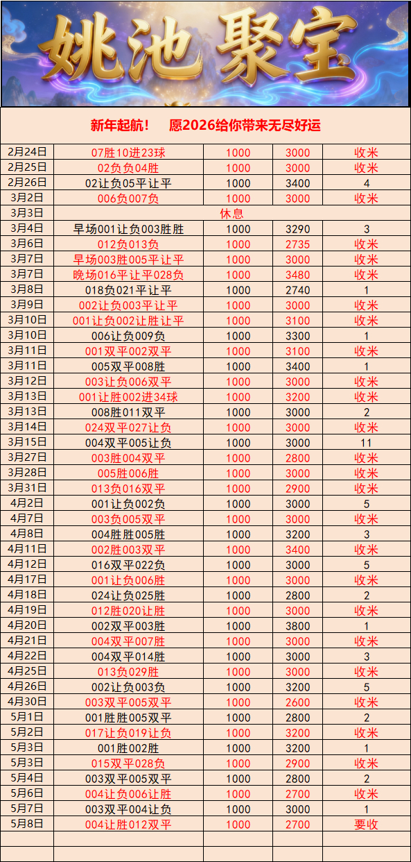 这几天姚哥状态很好，跟上的兄弟都吃的很饱。今日足球推荐更新凯泽斯劳滕vs比勒菲尔
