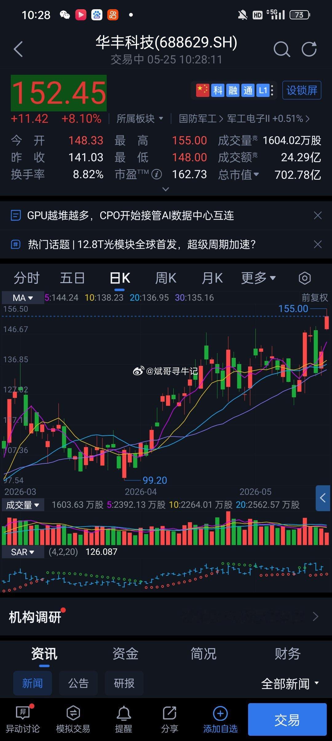 回看华丰，上周仍有不少股友持仓观望，私下咨询不断。今日该股大涨8个点意思，进退取