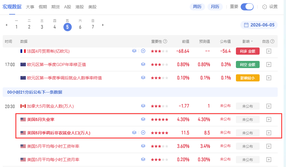 今天数据前这动静有点墨迹了，波动小得让人着急😒 市场似乎都在屏息以待，看来是在