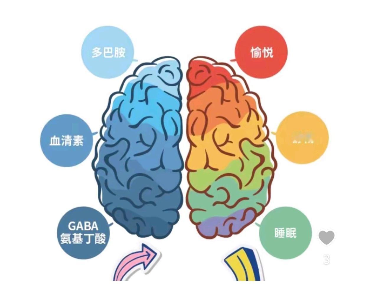 连续一个月11点睡觉不玩手机后，别的不说，好的睡眠质量和时间，一定会改善情绪！ 