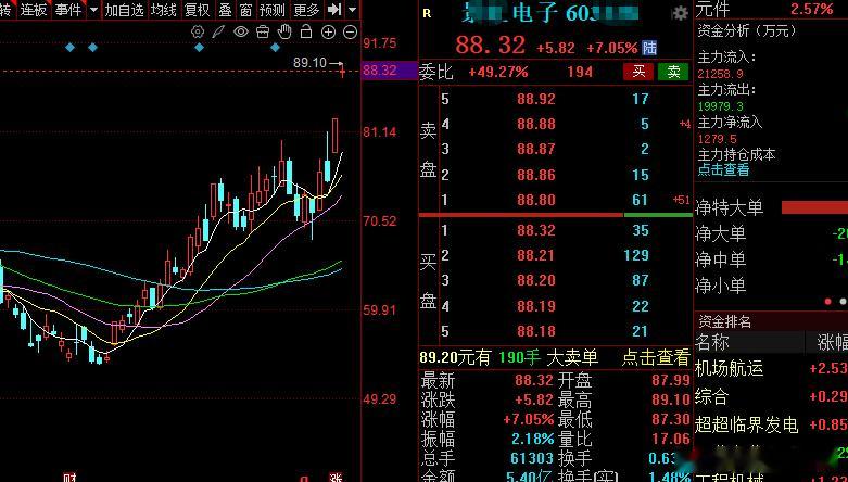 主线刚刚启动，开始上车了，不容错过！！！股票