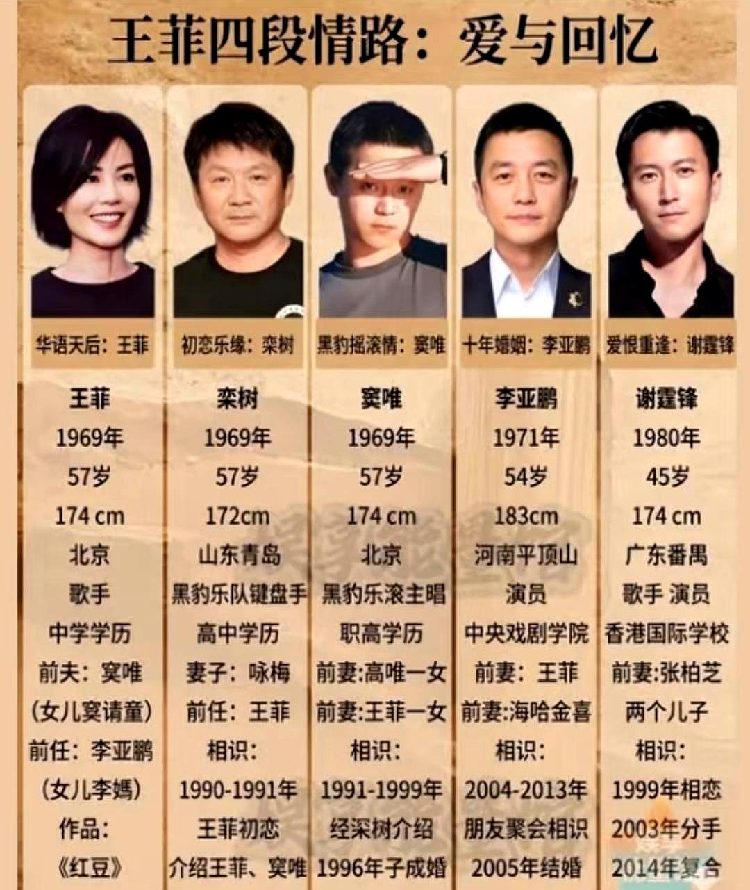窦唯后来会不会偶尔想起王菲？
很多人都觉得，他最该后悔的，可能就是当年跟她分开了