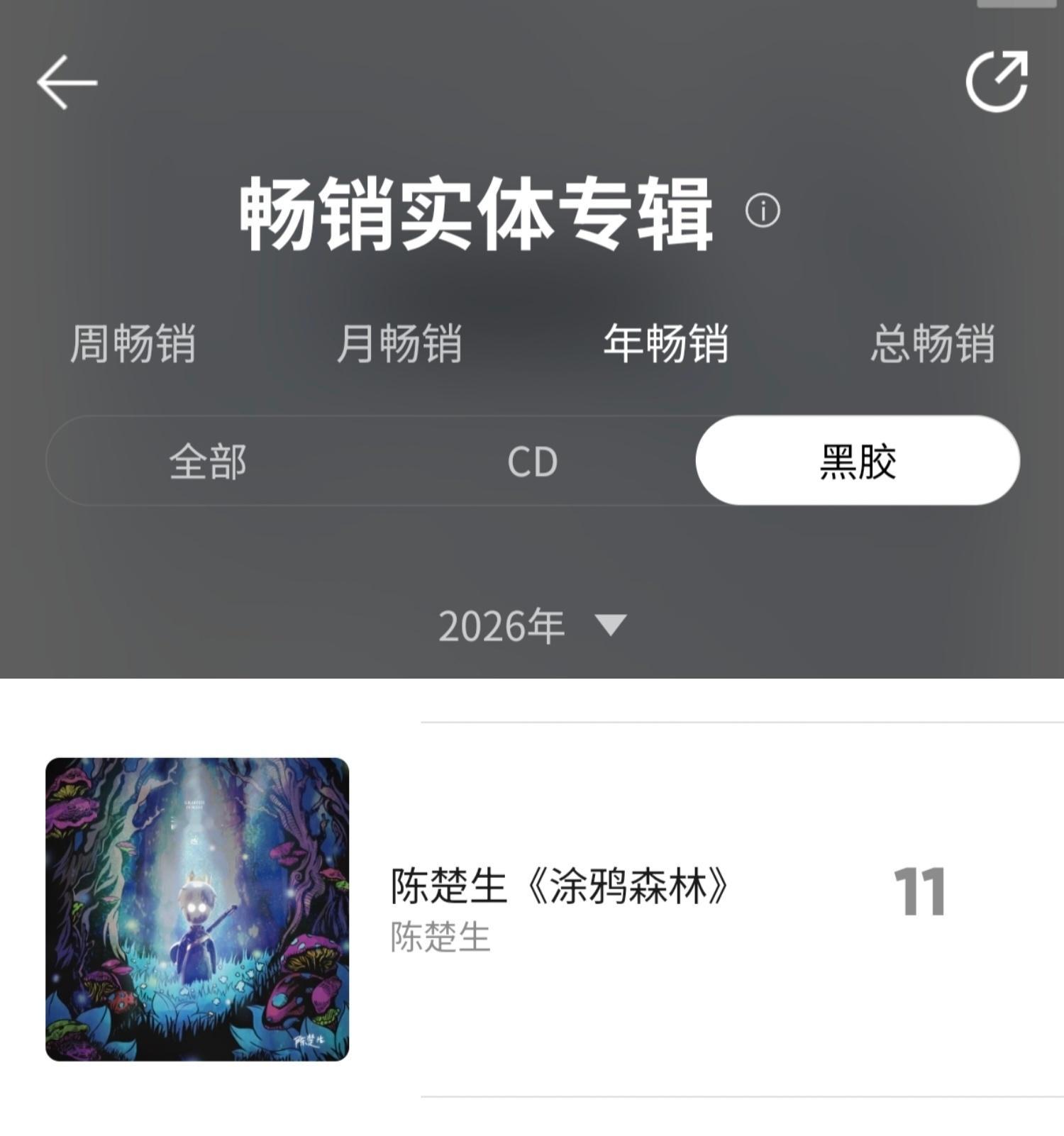 大半夜翻了翻Q音实体专辑榜，突然发现一个熟悉的身影。老师，我们涂鸦森林不是22年