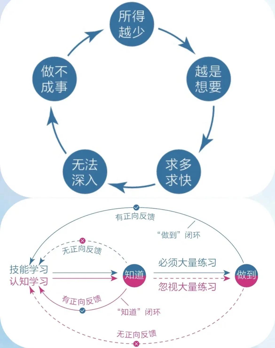 认知越清晰，行动越坚定。”

糊涂的人，做决定靠情绪。清醒的人，做决定靠认知。